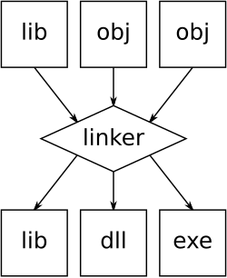 Logo for GNU bc (bc.exe)
