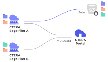 Logo for CTERA Agent