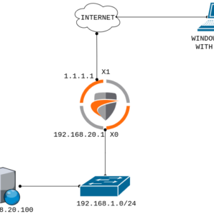 Logo for SonicWall Global VPN Client