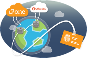 eddiscovery