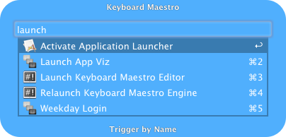 Logo for Keyboard Maestro Engine