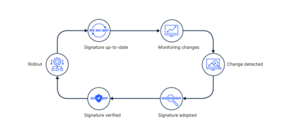 Logo for LANconfig