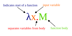 Logo for Mem Reduct