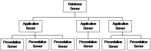 Logo for SAP Screen Painter (Graphical Screen Painter)