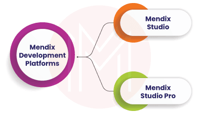 Logo for Mendix Studio Pro