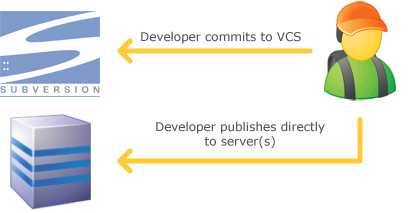 Logo for TeamCity Tray Notifier