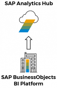 Logo for SAP BusinessObjects Web Intelligence Rich Client (WebI Rich Client)