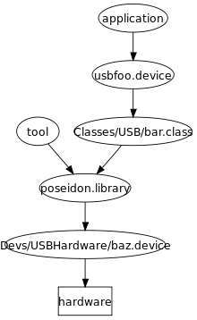 Wireless Device