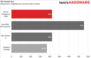 CORSAIR K55 CORE RGB Gaming Keyboard